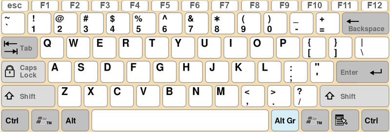 Example of layout for an English keyboard (cc-by-sa)
