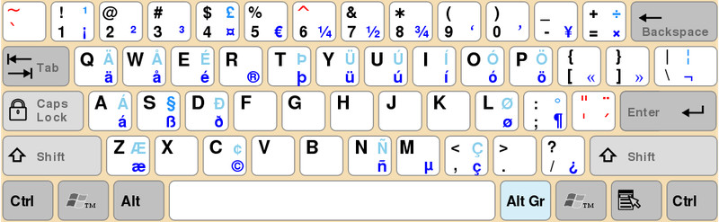 Special characters available on QWERTY keyboard layout (cc-by-sa)
