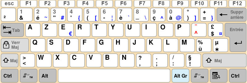 Disposition standard pour les claviers français (cc-by-sa)