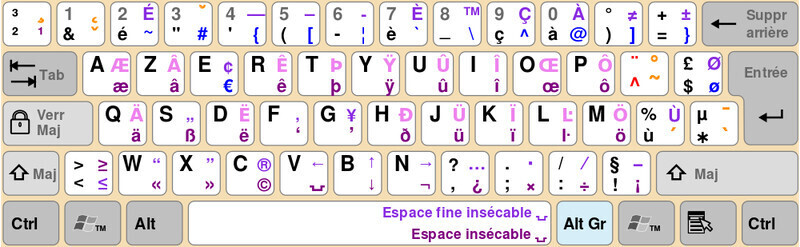 Les caractères spéciaux accessibles depuis votre clavier (cc-by-sa)