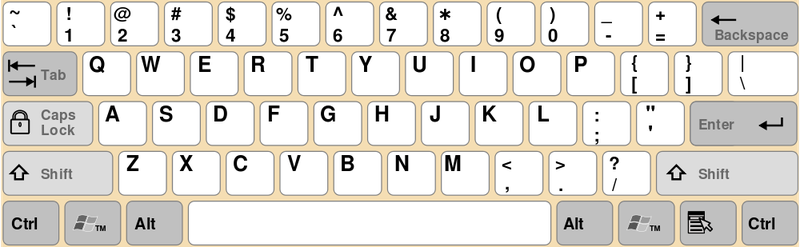 Example of layout for an English keyboard (cc-by-sa)