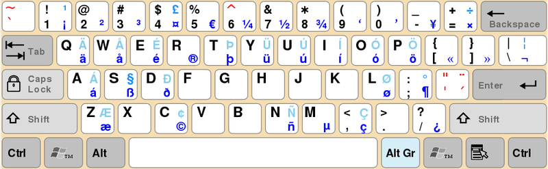 special charaters available on QWERTY keyboard layout (cc-by-sa)