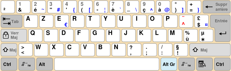 Disposition standard pour les claviers français (cc-by-sa)